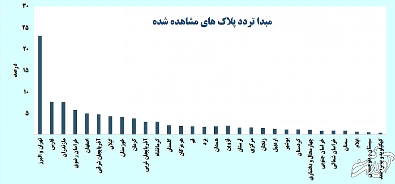 جادهها خلوت شد